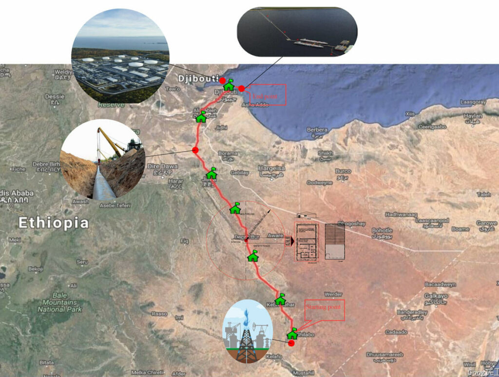 EthiopiaDjibouti Gas Pipeline ZUBARAOIL
